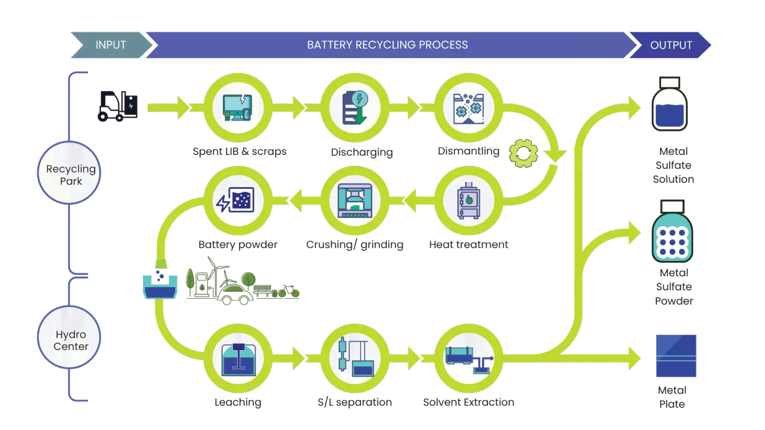 Battery-Recycling-Process-image-1536×864-1