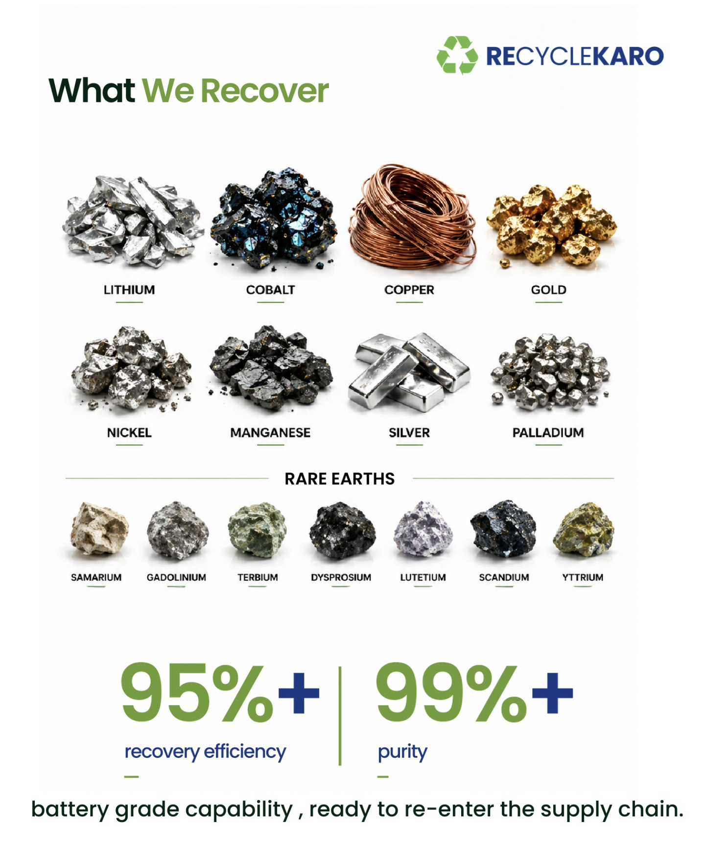 what-recyclekaro-recovers